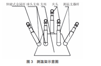 測(cè)溫架示意圖