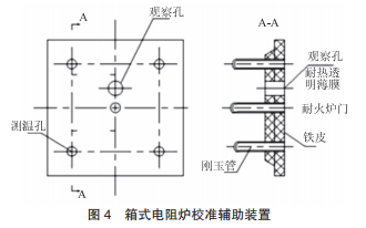 箱式電阻爐校準(zhǔn)輔助裝置