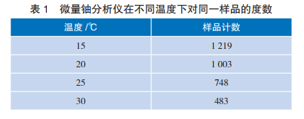 微量鈾分析儀在不同溫度下對(duì)同一樣品的度數(shù)