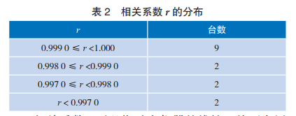 相關(guān)系數(shù) r 的分布