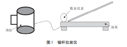 錨桿拉拔儀