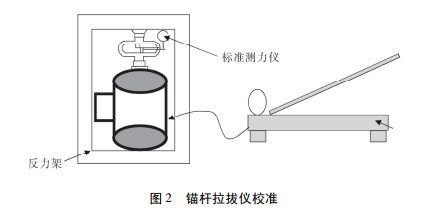 錨桿拉拔儀校準(zhǔn)