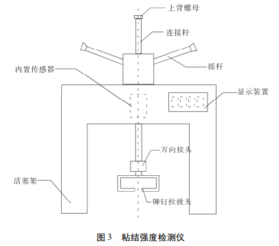 粘結(jié)強(qiáng)度檢測(cè)儀