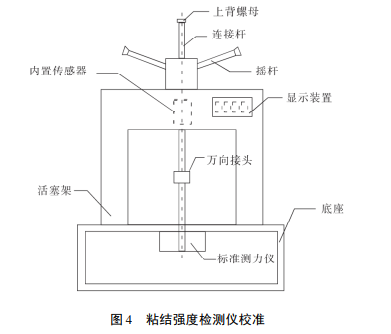 粘結(jié)強(qiáng)度檢測(cè)儀校正