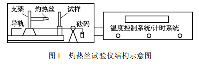 灼熱絲試驗儀結(jié)構(gòu)示意圖