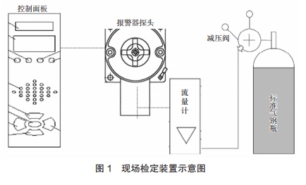 現(xiàn)場檢定裝置示意圖