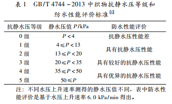 防水性能評價標(biāo)準(zhǔn)