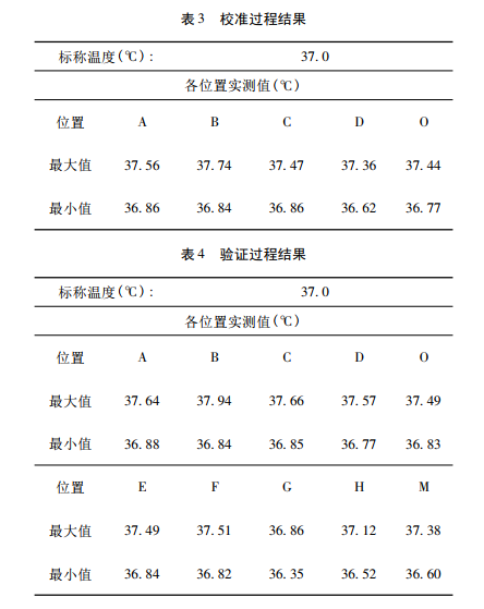 校正過程結(jié)果