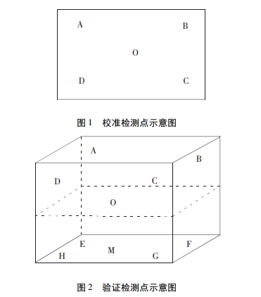 校正監(jiān)測點示意圖