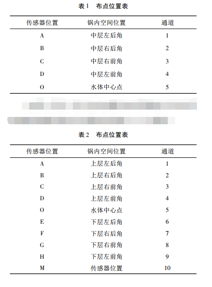 布點位置表