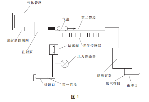 注射泵校驗(yàn)檢定裝置