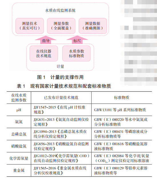 計量儀器校驗的支撐作用