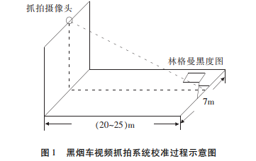 黑煙車視頻抓拍系統校準過程示意圖