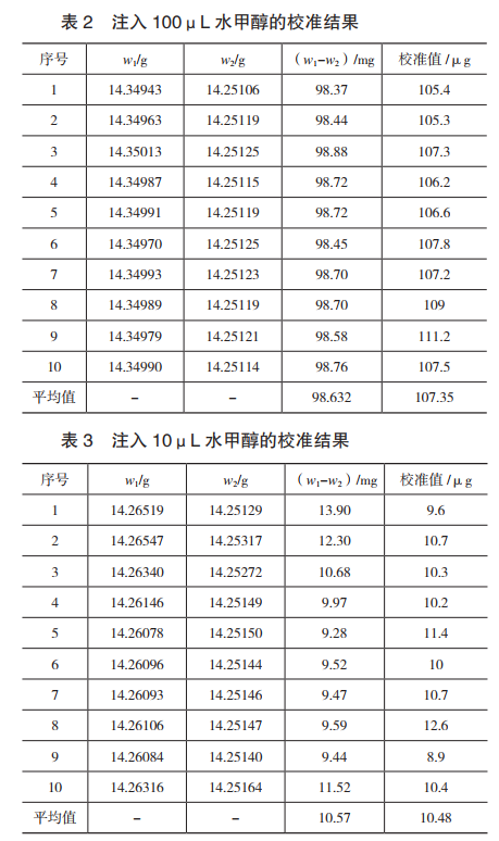 注入 100μL 水甲醇的校正結(jié)果