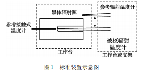 標準裝置示意圖