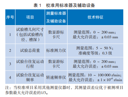 校準用標準器及輔助設備