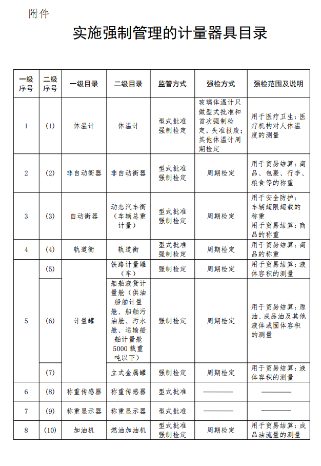 強檢目錄1