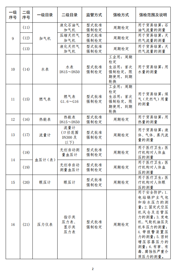 強檢目錄2