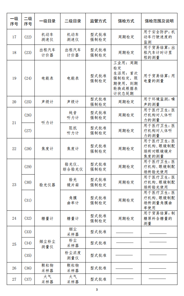 強檢目錄3