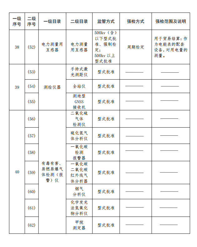 強檢目錄5