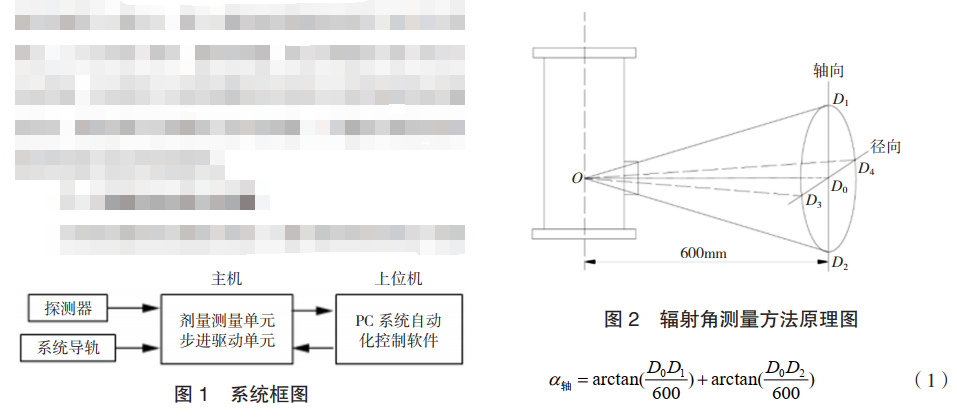 輻射角測量方法原理圖