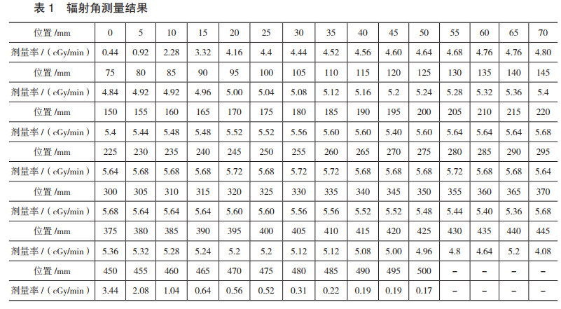 輻射角測量結(jié)果