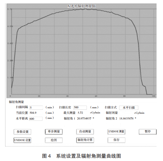 系統(tǒng)設(shè)置及輻射角測量曲線圖