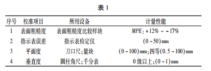 計量校準(zhǔn)性能表