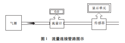 流量連接管路圖示