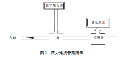 壓力連接管路圖示