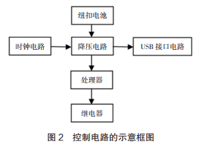 控制電路的示意框圖