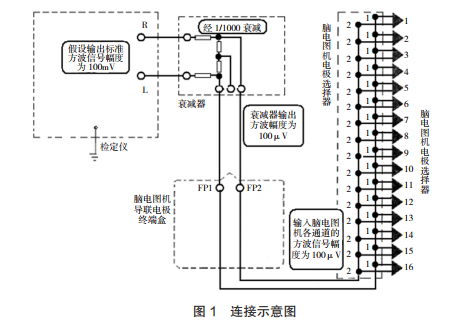 連接示意圖