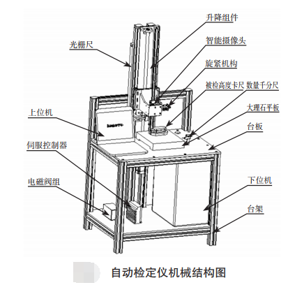 自動(dòng)檢定儀機(jī)械結(jié)構(gòu)圖