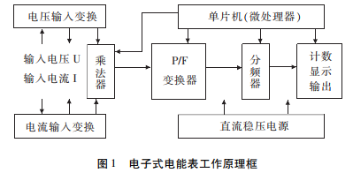 電子式電能表工作原理框