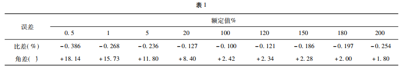 電流互感器誤差數(shù)據(jù)