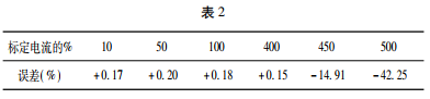 檢定點誤差數(shù)據(jù)