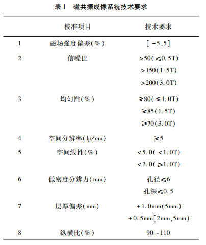 磁共振成像系統(tǒng)技術要求