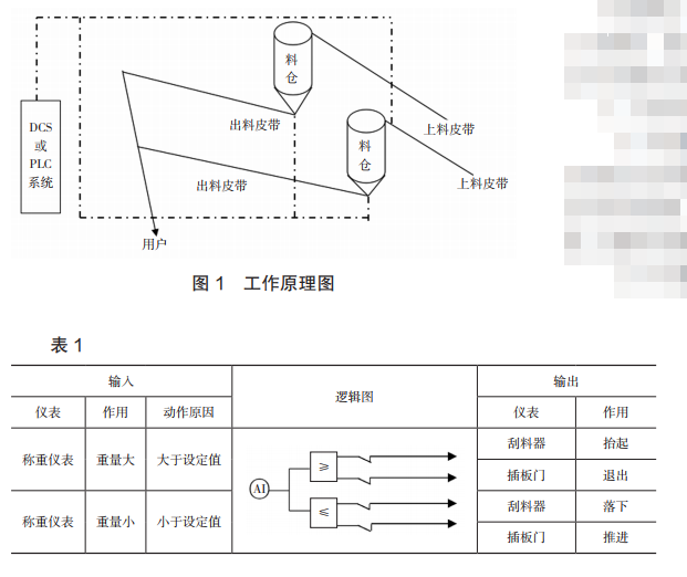 工作原理圖