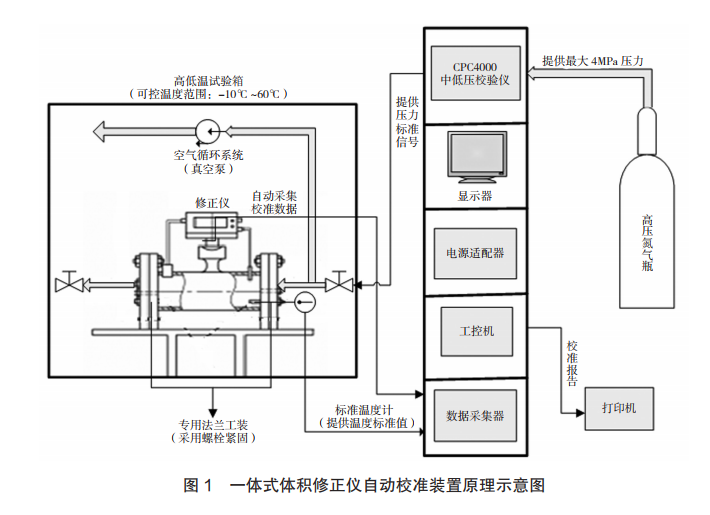 一體式體積修正儀自動(dòng)儀器校驗(yàn)裝置原理示意圖