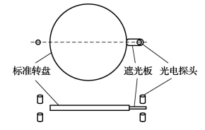 雙點(diǎn)線速度測(cè)量?jī)x校準(zhǔn)方法示意圖