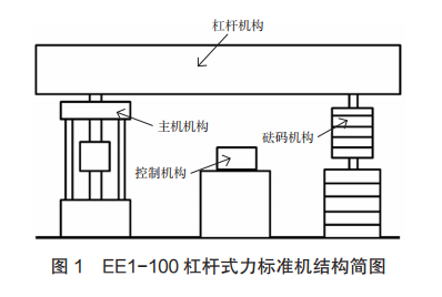 EE1-100 杠桿式力標(biāo)準(zhǔn)機(jī)結(jié)構(gòu)簡(jiǎn)圖