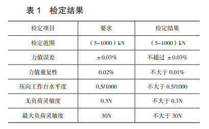 計(jì)量校準(zhǔn)檢定結(jié)果