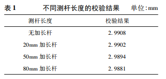 不同測(cè)桿長(zhǎng)度的校驗(yàn)結(jié)果