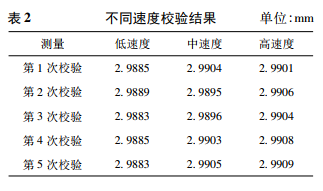 不同速度校驗(yàn)結(jié)果