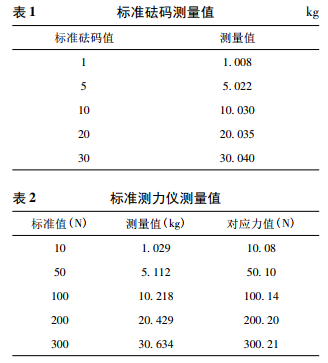 標(biāo)準(zhǔn)砝碼測(cè)量值