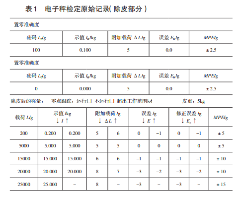 電子秤校準檢定原始記錄