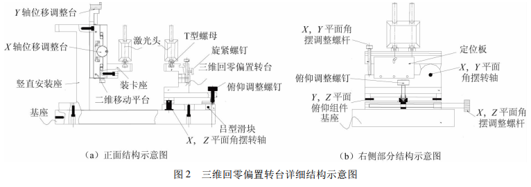 三維回零偏置轉(zhuǎn)臺(tái)詳細(xì)結(jié)構(gòu)示意圖