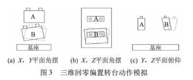 三維回零偏置轉(zhuǎn)臺(tái)動(dòng)作模擬