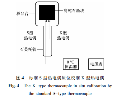 標(biāo)準(zhǔn) S 型熱電偶原位校準(zhǔn) K 型熱電偶