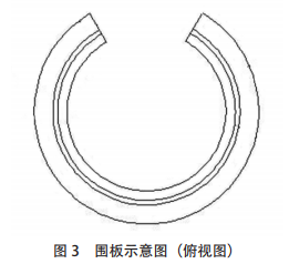  圍板示意圖（俯視圖）